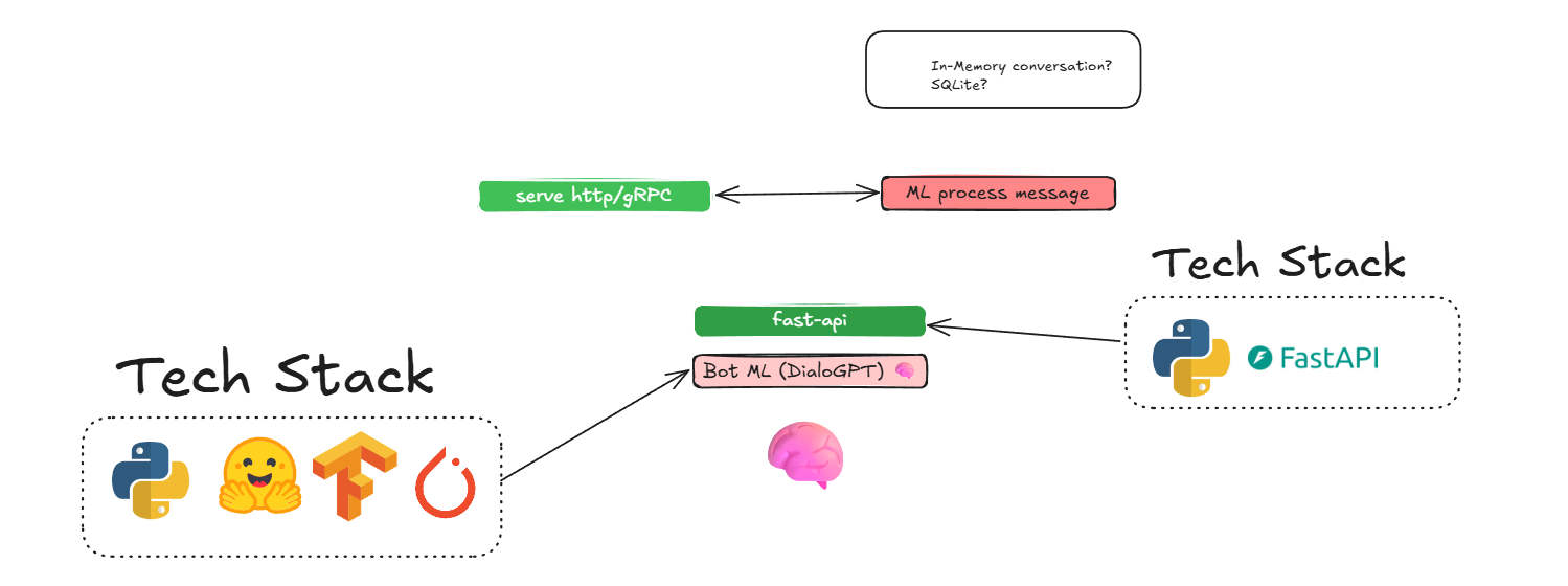 jabba_bot_arch