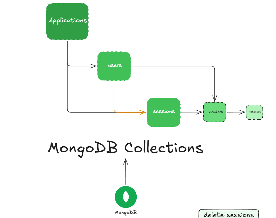 jabba_mongo_schema