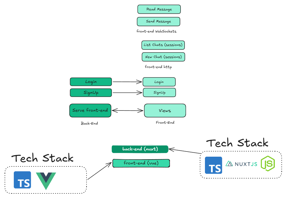 jabba_ui_arch